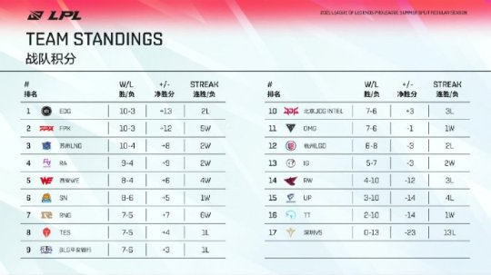 怀旧游戏回顾：十年前的经典之作