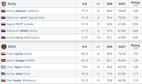 CS2 StarSeries 2026秋季赛救赎之战 Vitality与NAVI等豪门力争扭转战绩